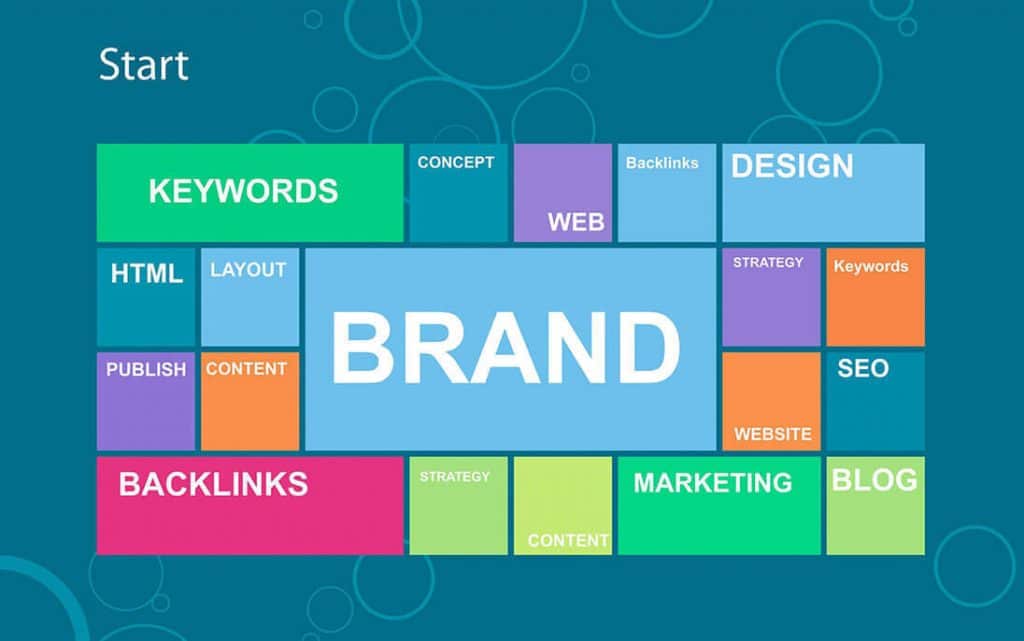 Small Business Web Design, Part 2: Capturing Your Brand