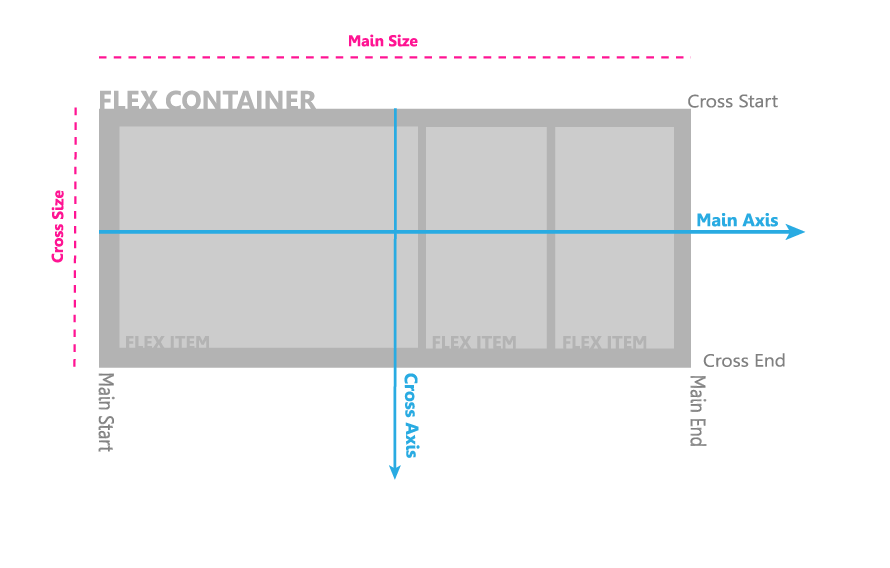 flexbox